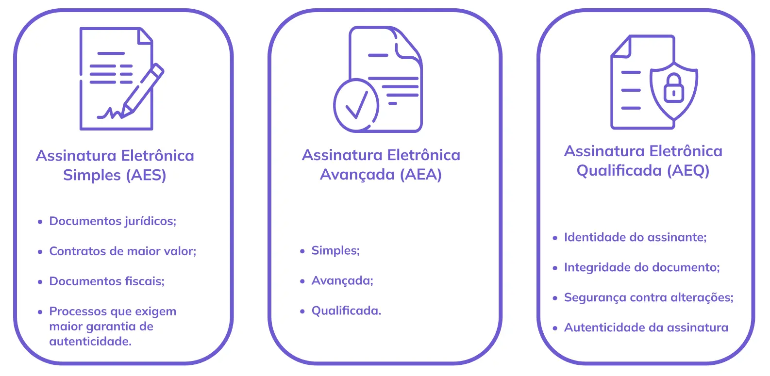 Tipos de assinatura eletrônica: AES, AEA e AEQ - ArqSign