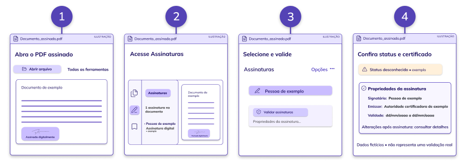 Passo a passo de como validar uma assinatura digital no Adobe Acrobat.