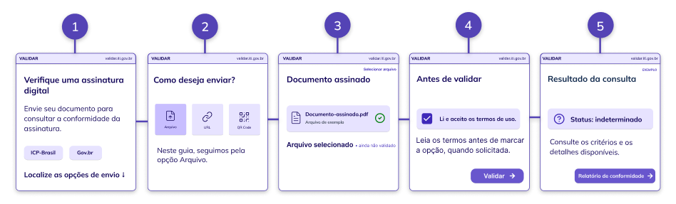 Passo a passo de como validar uma assinatura digital pelo validar do ITI.